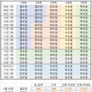 4주(필기1주+필답2주+작업형1주)만에 조져버린 식품기사 후기~ 이미지