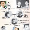 두루청과 이미지