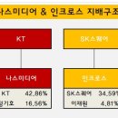 나스커뮤니케이션주
