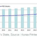 씨존테크 이미지