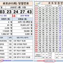 로또 933회 당첨번호 (게시형 &amp; 회차별) 이미지