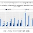 우울장애/통계 이미지