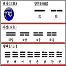 4괘 산수몽괘(山水蒙卦, ䷃ )9. 爻辭효사-五爻오효 이미지