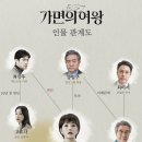 대선각 이미지