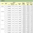수원호매실 휴먼시아 16단지 | [수원 국민임대] 수원시 8개단지 국민임대주택 예비입주자 모집 공고 총정리