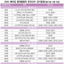 2022 베이징 동계올림픽 한국선수 경기일정(2월 9일~2월 13일) 이미지