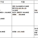 제206회차 병점연인산악회 영광 불갑산 결산 이미지