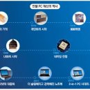 신세계PC 이미지