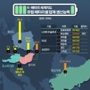 [K배터리 세계지도]③북미 이은 태풍의 눈 &#39;유럽&#39; 이미지