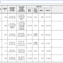 신오산마을 이미지