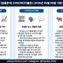 더블유더블유씨디