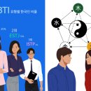 혈액형, MBTI 그리고 사주팔자 이미지