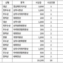 만정 이미지