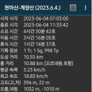 천마산 중구봉 이미지