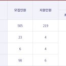 웅지세무대학교 이미지