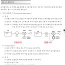 1권 / ch 4수계 / 50. 포 혼합장치 수정 이미지