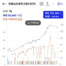 마고정 작은도서관 이미지