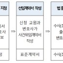 변호사김연준법률사무소