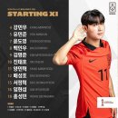 2023 FIFA U - 17 월드컵 조별리그 2차 프랑스전 출전 선수 명단 이미지