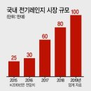 미래가전.가구.주방 이미지