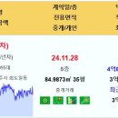 [아파트미] 제주 부영 4.05억 대유대림 3.98억 연동월드하우스 2.83억 서해1 2.4억 아름아이빌 스마트리치 주공5차 등 이미지