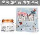 제이디자인리테일 | 영국 화장품 마켓 분석 보고서 (한국 제주도 마유 화장품 라인)