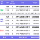 공모전사이트 - 제6회 시험·연구용 유전자변형생물체 안전 콘텐츠 공모전 이미지
