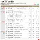 (주)여수투데이