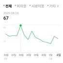 방문자 30명, 댓글 0개인데 26일만에 애드포스트 승인받은 리얼후기(실제 데이터 공개) 승인꿀팁 전수📝