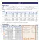 금호제일공인중개사사무소 이미지
