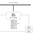 시즌렌트립