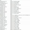 4공단로7길-23 | 구미 부동산