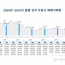 부동산 - 동구 송라로3길 5 | 부동산