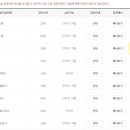 [국민취업지원제도 STEP.3-3] - 직업심리검사 / 구직준비도 검사 실시 방법(with. 맥시머스 부천)