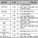 한국제지채용 / 한국제지 신입&경력사원 채용 (~10/6) 이미지