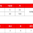 강동고등학교 이미지