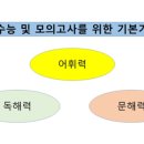 현재어학원강서캠퍼스
