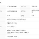 성지새말1단지아파트 이미지