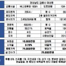 로운공인중개사사무소 이미지