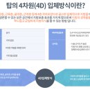 탑여성앤탑성형외과의원 이미지