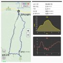 강원 원주 감악산(930m) 및 충북 제천 감악산(945m)을 감악산쉼터 주차장에서 이미지