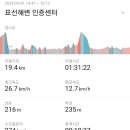 자전거/여행-(4/7) 4월 중순, 제주도 환상종주길+우도 | 3일차 쇠소깍~성산일출봉