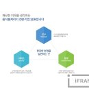 에스디알(SDR) 이미지