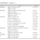 성풍농장 네이버블로그