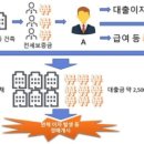 &#39;인천 전세사기&#39; 피해자 700명 넘어…피해금 500억대 추정(인천만임) 이미지