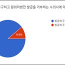 고수 동물병원 이미지