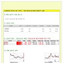 [2015년 8월 18일 화 - 증시데일리] 모닝증시핵심 매일체크 (미증시 마감 시황 / 전일증시 마감 시황 / 특징종목 / 시장추세 / 핵심이슈 등) 이미지