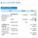 산천어축제장 (수련관 광장) 이미지