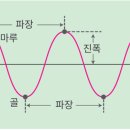 아바나 증후군은 이미 과거 20년도 부터 알고 있다고 봐야된다. 이미지