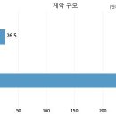 스튜디오드래곤 주식회사